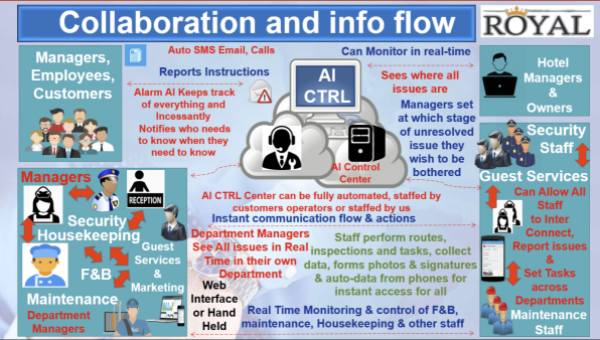 Collaboration_and_Info_Flow_1_2_1.png