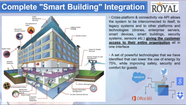 Complete_Smart_Building_Integration_1_2_1.png