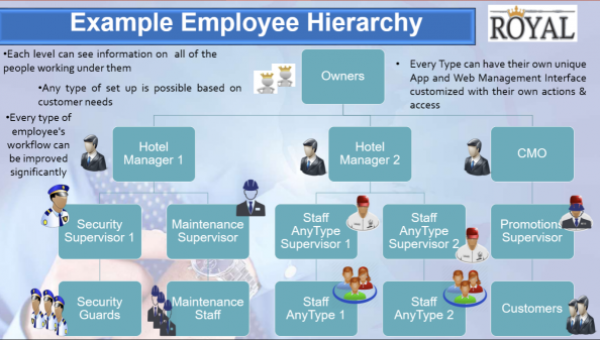 Employee_Hierarchy_1_2_1.png