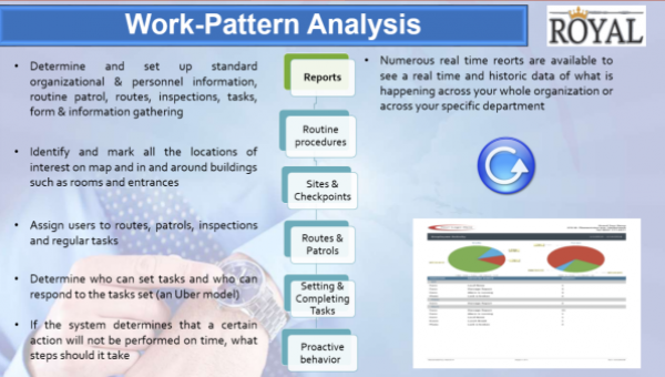 Work_Pattern_Analysis_1_2_1.png